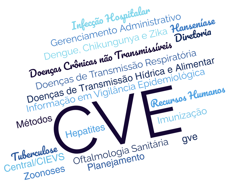 Vigilância Epidemiológica e o Uso da Epidemiologia